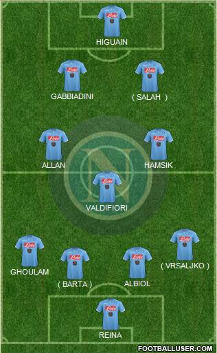 Napoli Formation 2015