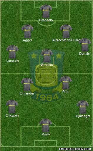 Brøndbyernes Idrætsforening Formation 2015