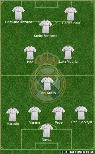 Real Madrid C.F. Formation 2015