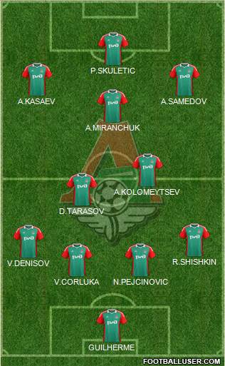 Lokomotiv Moscow Formation 2015