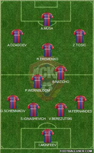 CSKA Moscow Formation 2015