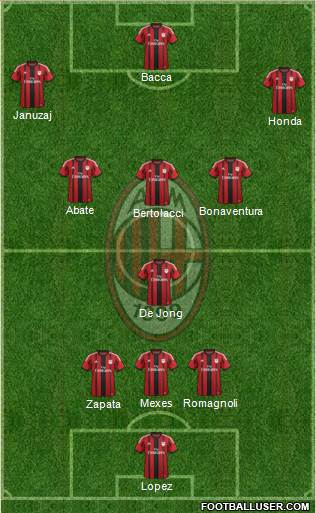 A.C. Milan Formation 2015