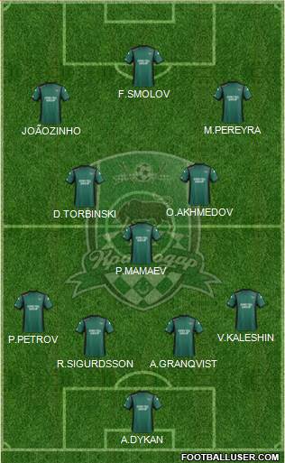 FC Krasnodar Formation 2015