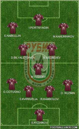 Rubin Kazan Formation 2015