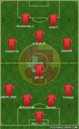 Switzerland Formation 2015