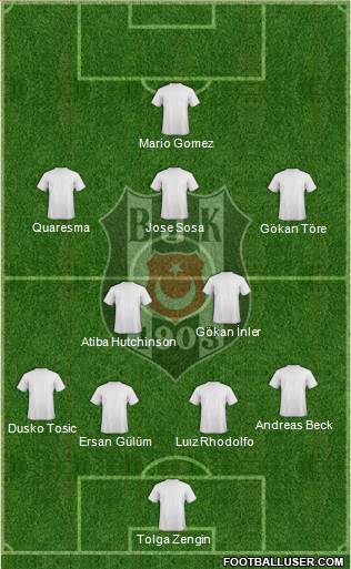 Besiktas JK Formation 2015