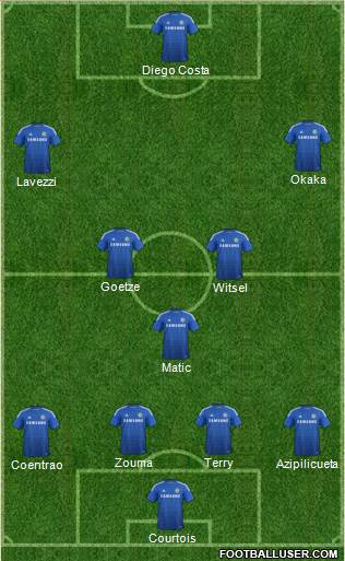 Chelsea Formation 2015
