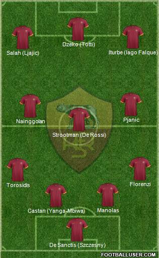 AS Roma Formation 2015