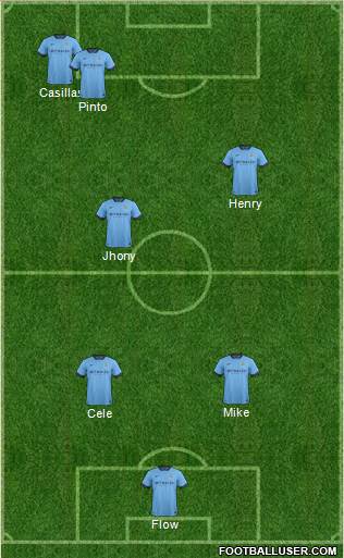 Manchester City Formation 2015