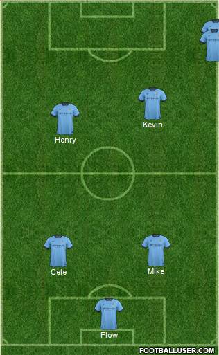 Manchester City Formation 2015