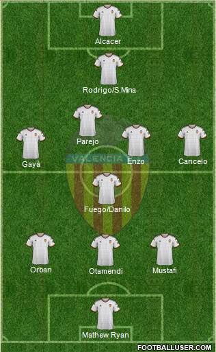 Valencia C.F., S.A.D. Formation 2015