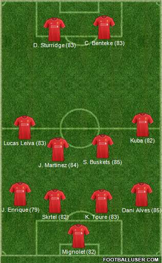 Liverpool Formation 2015