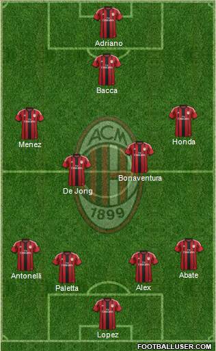 A.C. Milan Formation 2015