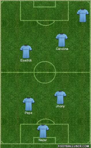 Manchester City Formation 2015