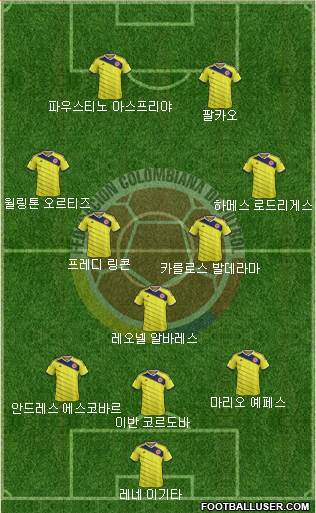 Colombia Formation 2015