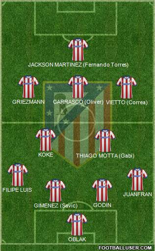 Atlético Madrid B Formation 2015