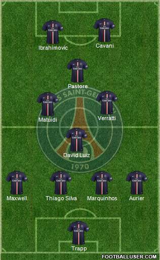 Paris Saint-Germain Formation 2015