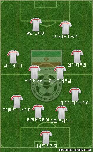 Iran Formation 2015