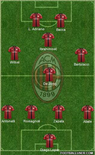 A.C. Milan Formation 2015