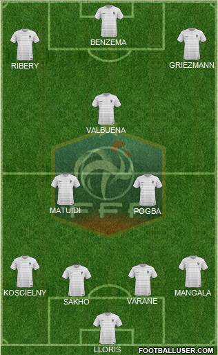 France Formation 2015