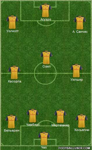 Arsenal Formation 2015