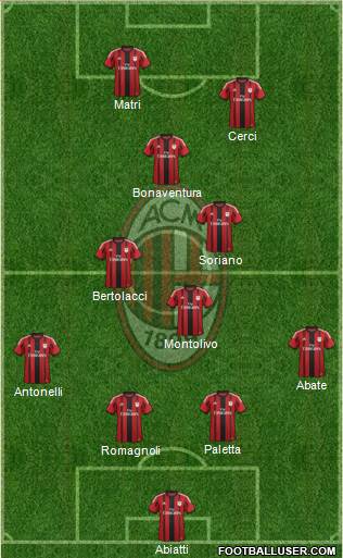 A.C. Milan Formation 2015