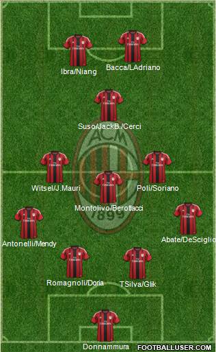 A.C. Milan Formation 2015