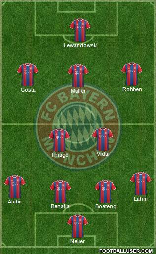 FC Bayern München Formation 2015