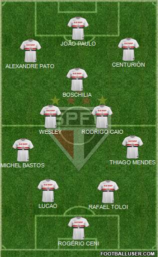 São Paulo FC Formation 2015