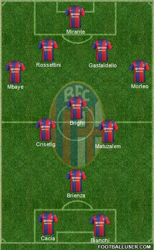 Bologna Formation 2015