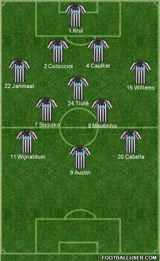 Newcastle United Formation 2015