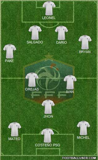 France Formation 2015