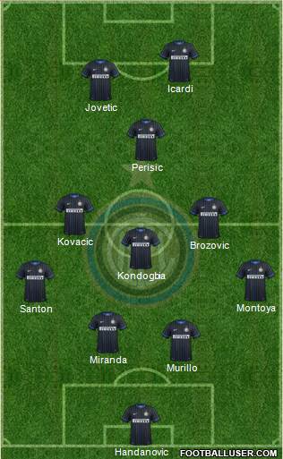 F.C. Internazionale Formation 2015