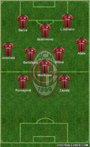 A.C. Milan Formation 2015