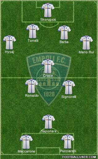 Empoli Formation 2015