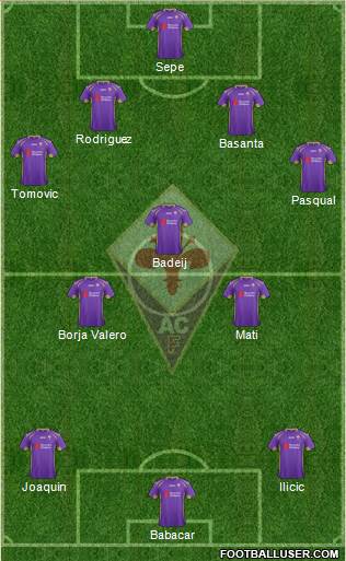Fiorentina Formation 2015