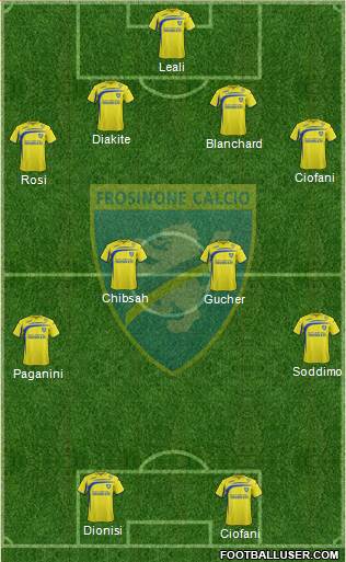 Frosinone Formation 2015