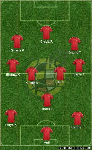 Spain Formation 2015