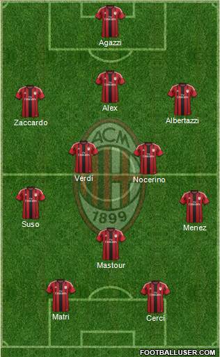 A.C. Milan Formation 2015