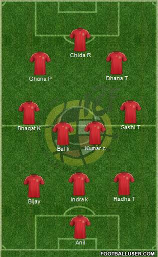 Spain Formation 2015