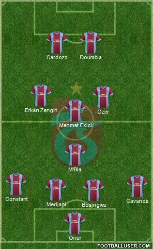 Trabzonspor Formation 2015