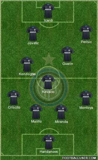 F.C. Internazionale Formation 2015
