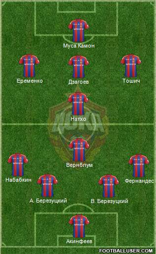 CSKA Moscow Formation 2015