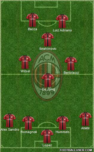 A.C. Milan Formation 2015