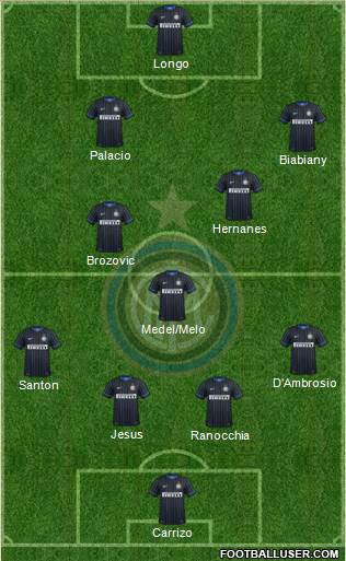 F.C. Internazionale Formation 2015