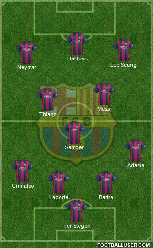 F.C. Barcelona Formation 2015