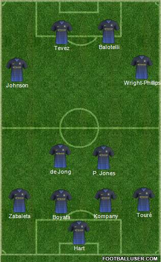 Manchester City Formation 2015