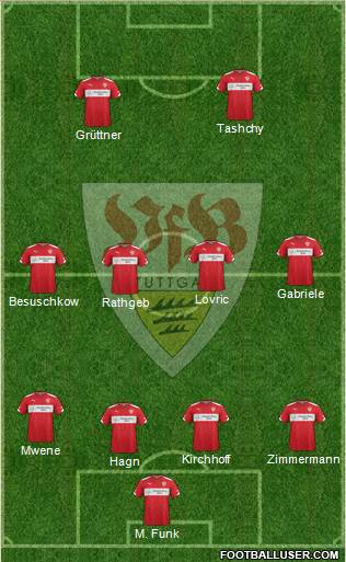 VfB Stuttgart Formation 2015