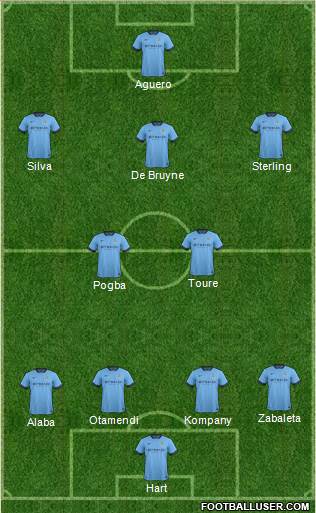 Manchester City Formation 2015