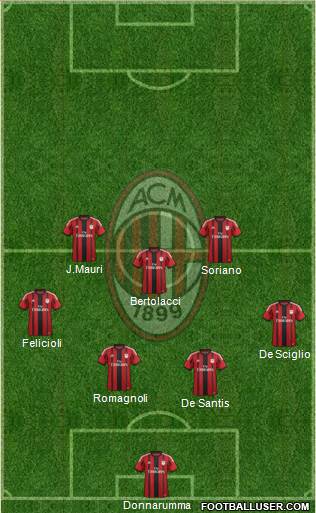A.C. Milan Formation 2015